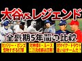 【怪物】大谷翔平とMLBレジェンドの成績比較で判明した衝撃の数字