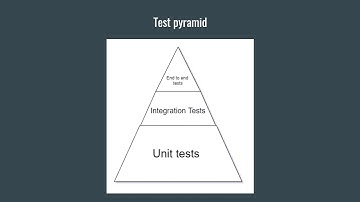 Test Pyramid and Test Driven Development