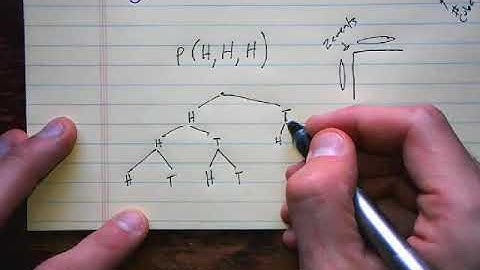Probability - Tree diagram with 3 events