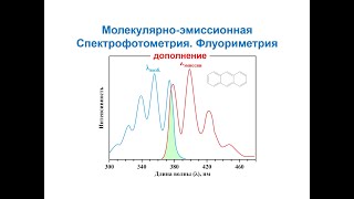 Молекулярно- эмиссионная спектрофотометрия УФ-Вид диапазона. Флуориметрия. Хемолюминесцентный анализ