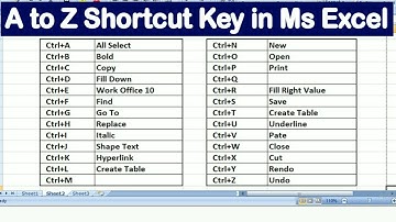 #Excel Shortcuts | #MS word |#shorts