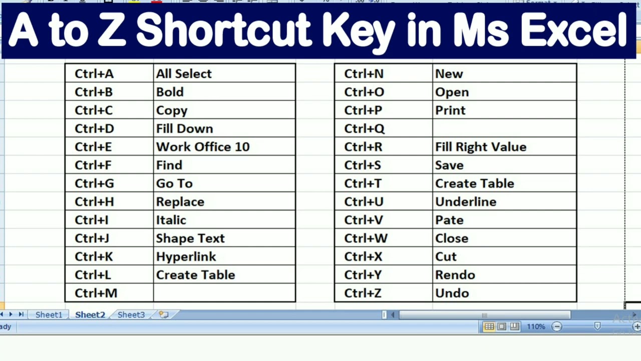 Excel Shortcuts MS Word Excel Shortcut Keys shorts Excel Shortcuts MS Word Excel Shortcut Keys shorts