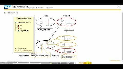 SAP ABAP Training Video Series || Web Dynpro Context  TAW 12 (Unit 21)