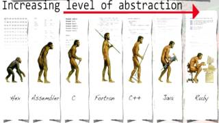 Higher and Lower Level Programming Languages - Computer Science Tutorials