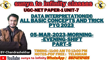 Data Interpretation 05-Mar-2023-Morning shift (DI) PYQ || UGC NET 2023 Paper 1|| By Chandrashekhar