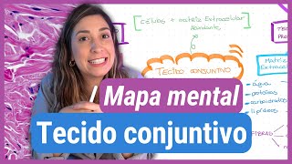 Create a MIND MAP with me! CONNECTIVE TISSUE Create a MIND MAP with me! CONNECTIVE TISSUE