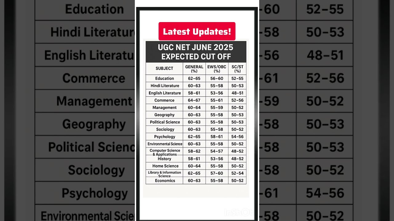 Ugc Net Cut Off June 2025 Nta Result Answer Key Ugcnet Ugcnetcutoff Netexam