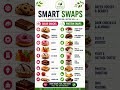 Smart Food Swaps 🍎 | Replace Sugar with Protein for Better Health | TeniCare Wellness