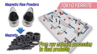 Tokyo Ferrite Mfg. Co., Ltd Promotional Video