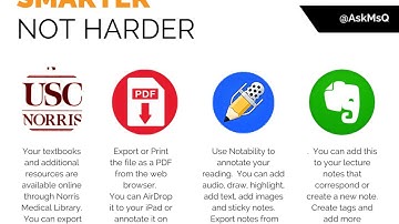 Smarter not Harder: Annotating eBooks on Your iPad