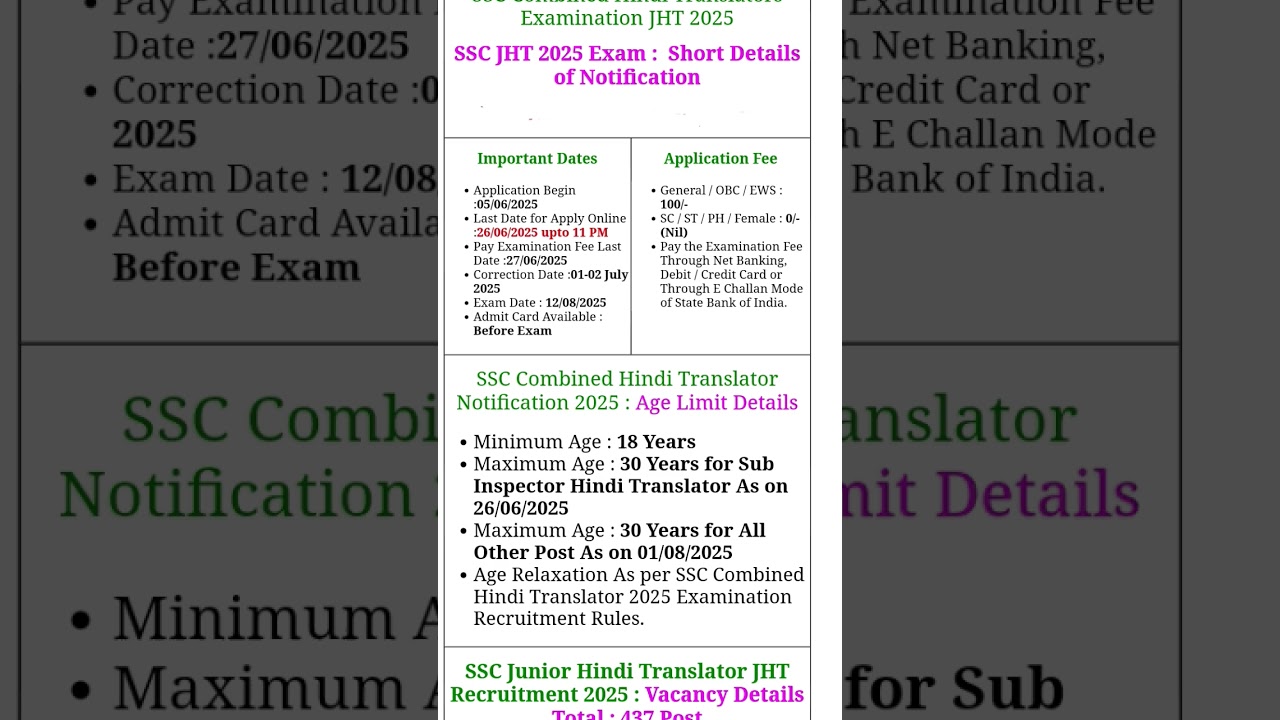 SSC Combined Hindi Translators Examination JHT 2025