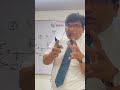Premium physics fir class XI ,XII NEET IIT JEE