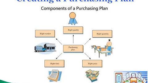 Chapter 12 Supply Chain Management Part One