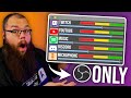 How To Separate Game, Music, Discord Audio in OBS