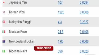 Today Dollar to Pound Convert rate | Us Dollar to Euro | Us Dollar to Saudi Rial |Us Dollar to pound