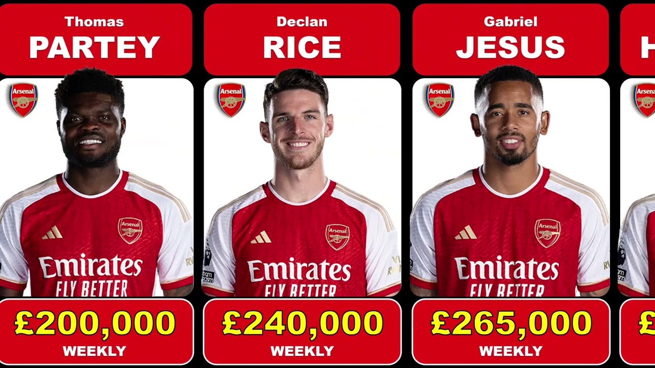 Every Arsenal player's 2019-20 salary as Gunners pay out £100m on