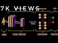 convolutional neural network explained | Deep Learning | CNN | neural network | AI