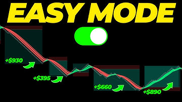 Fast Scalping Futures Using QuantVue "Qcloud" - Strategy #2