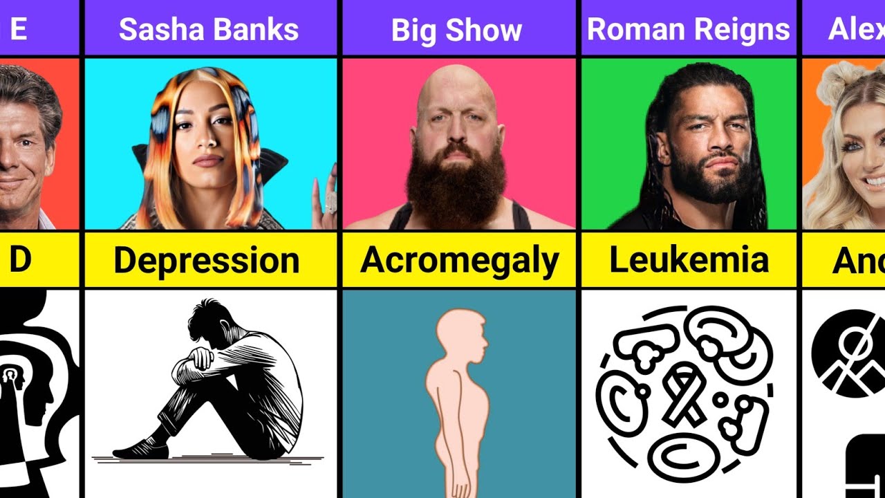 WWE Wrestlers Who Suffer With Illnesses & Disorders |
