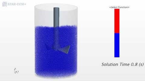 Freeman FT4 Powder Rheometer simulation