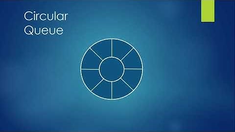 Konsep Circular Queue & Contoh Program