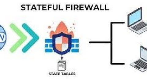 What is Stateful Firewall Connection Tracking? Explained Simply! l #ethicalhacking #iptables