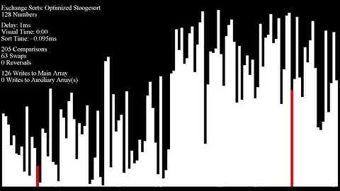 Optimized Stoogesort