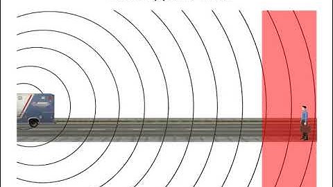 S01 Physics Fundamentals - L03 The Doppler Effect