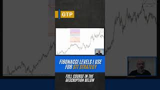 Are Fibonacci Levels the SECRET to Unlocking Massive Profits in 2025?