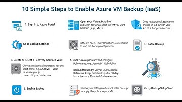 Enable Azure VM Backup in 10 Minutes