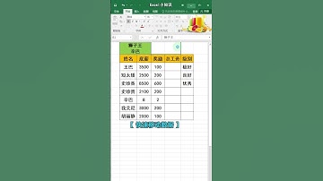 Excel tutorial Excel教程：Excel大神是这样用ALT键的，学废它？Excel教學excel函數excel技巧Excel演示教学. #Shorts