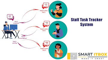 How to Track your Staff member? #checklist  #delegation