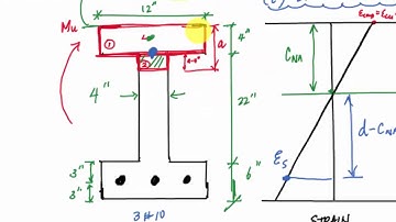 I-shaped RC Beam Design Moment Strength - Reinforced Concrete Analysis