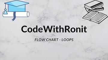 Flow Chart to print Fibonacci Series : 0,1,1,2,3,5,8,.....