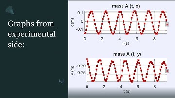 Lab 4  Oscillations spring pendelum