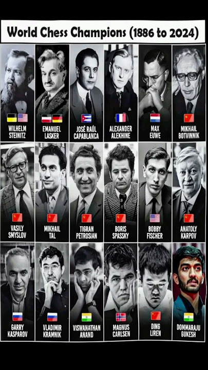 World chess champion 1886- 2024 .// List of names #chess #world champion