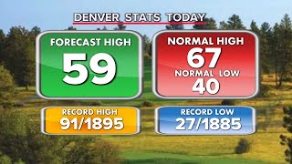 Denver weather: Sunshine and mild as wind calms down