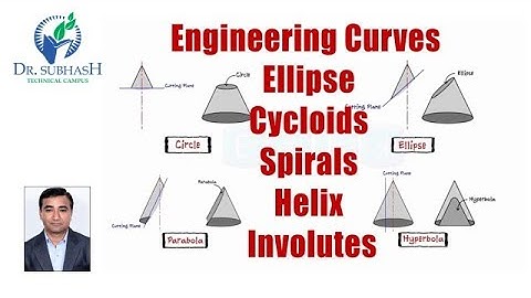 ENGINEERIRNG CURVES - INTRODUCTION
