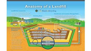 Solid waste management