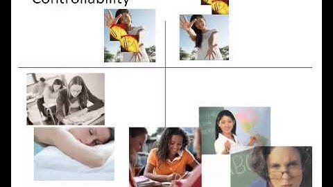 Ed Psych 101: Attributions & Implicit Beliefs