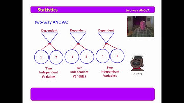 1 Two-Way ANOVA - An Introduction