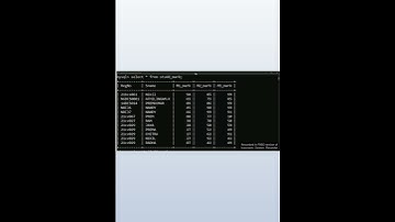 using indexes|# baxk #backendwebdevelopment |#learn MySQL through shorts|#