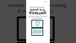 What is a Firewall Explained in 60 Seconds? ️ #shorts