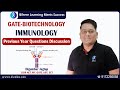 Easiest Way to Solve Immunology Questions-GATE Biotechnology