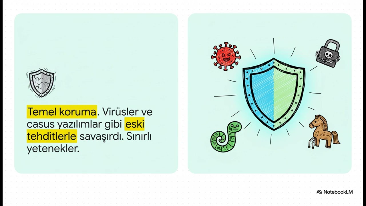 7 - APT’ler, Malware Türleri ve Kritik Korunma Yöntemleri