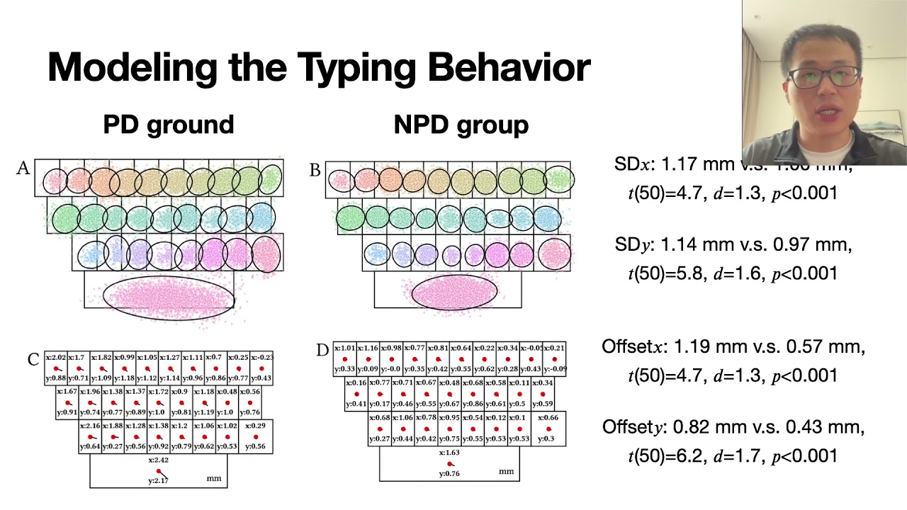 Facilitating Text Entry on Smartphones with QWERTY Keyboard for Users