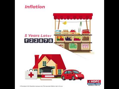 What is Inflation explained 101