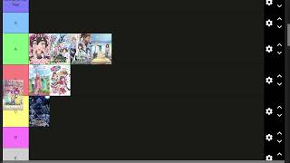 Anime of 2025 Tierlist | Tiermaker