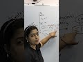 Sequence reaction|Neet2025|#shorts