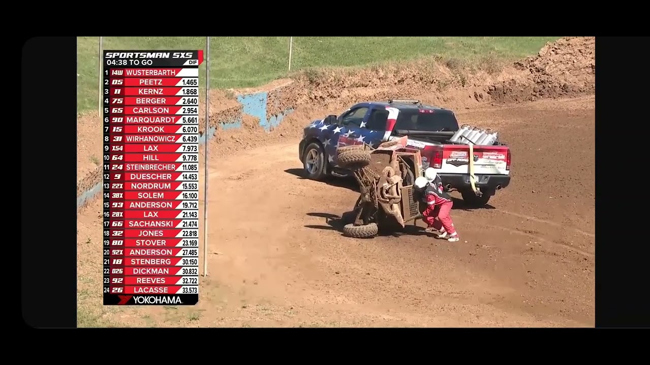 2024 Sportsman SxS World championships